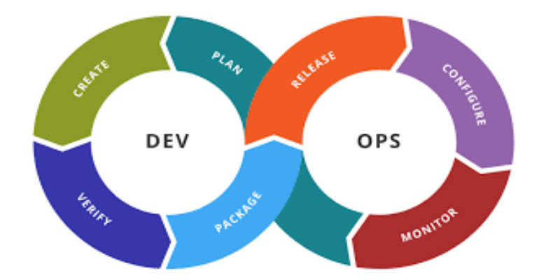 Why DevOps is important for any organisation?